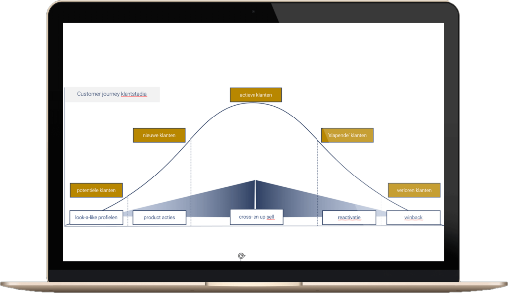 database marketing customer journey data