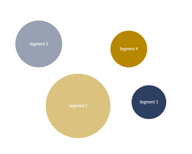 Occasion based segmentatie